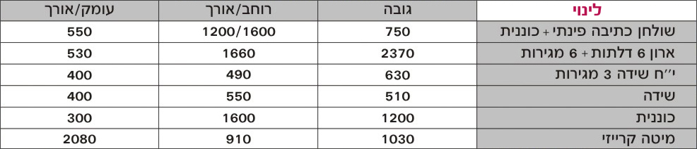 מידות רהיטים לחדר ילדים בצבע ורוד