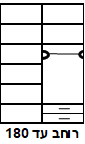 איור 3 – ארון 2 דלתות עם 2 מגירות רוחב עד 180